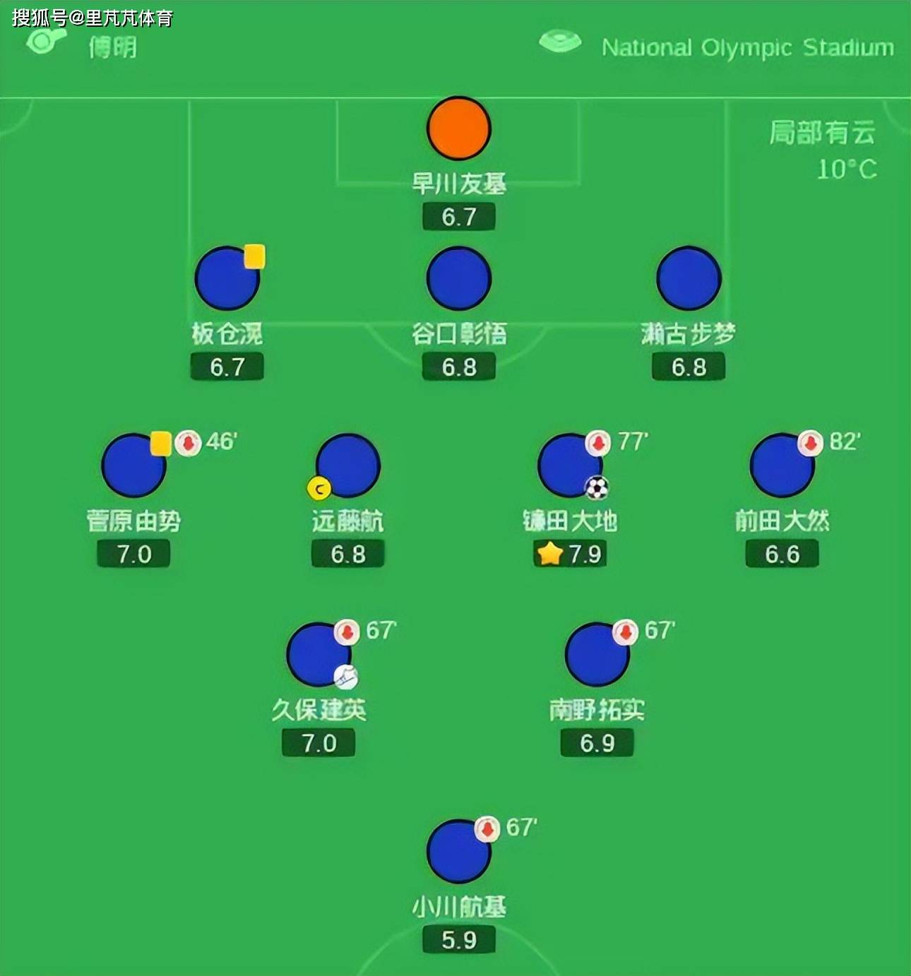 关于足总杯赛程吃紧，费耶诺德今夜主帅复盘，信心回归，资深球员宣示担当的信息-电竞赛事